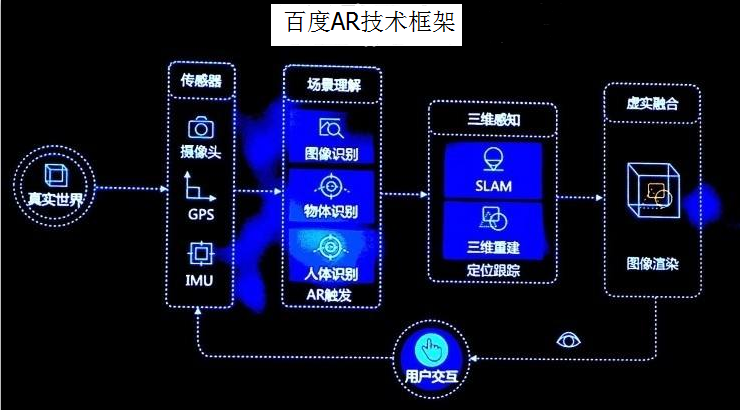 世界互聯(lián)網(wǎng)大會首日，C位出道的VR彰顯錢景
